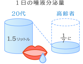 札幌市の歯医者「谷口歯科診療所」の唾液検査と口腔生理機能の精密評価